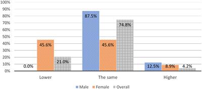 Gender-related differences in career development among gynecologic oncology surgeons in Europe. European Network of Young Gynecologic Oncologists’ Survey based data